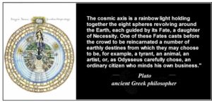 Plato on the cosmic axis