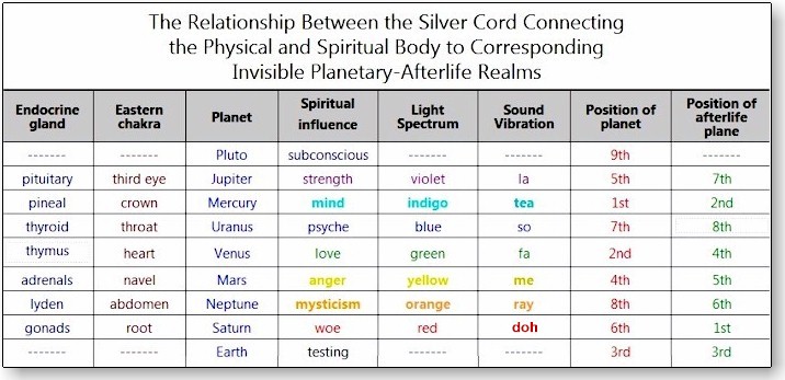 Edgar Cayce on Astrology