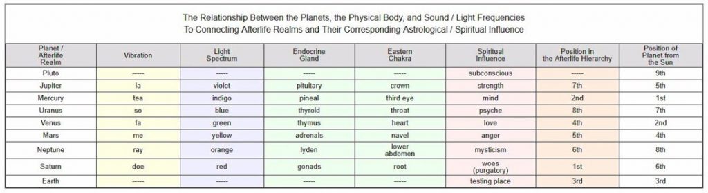 Edgar Cayce Astrology Chart
