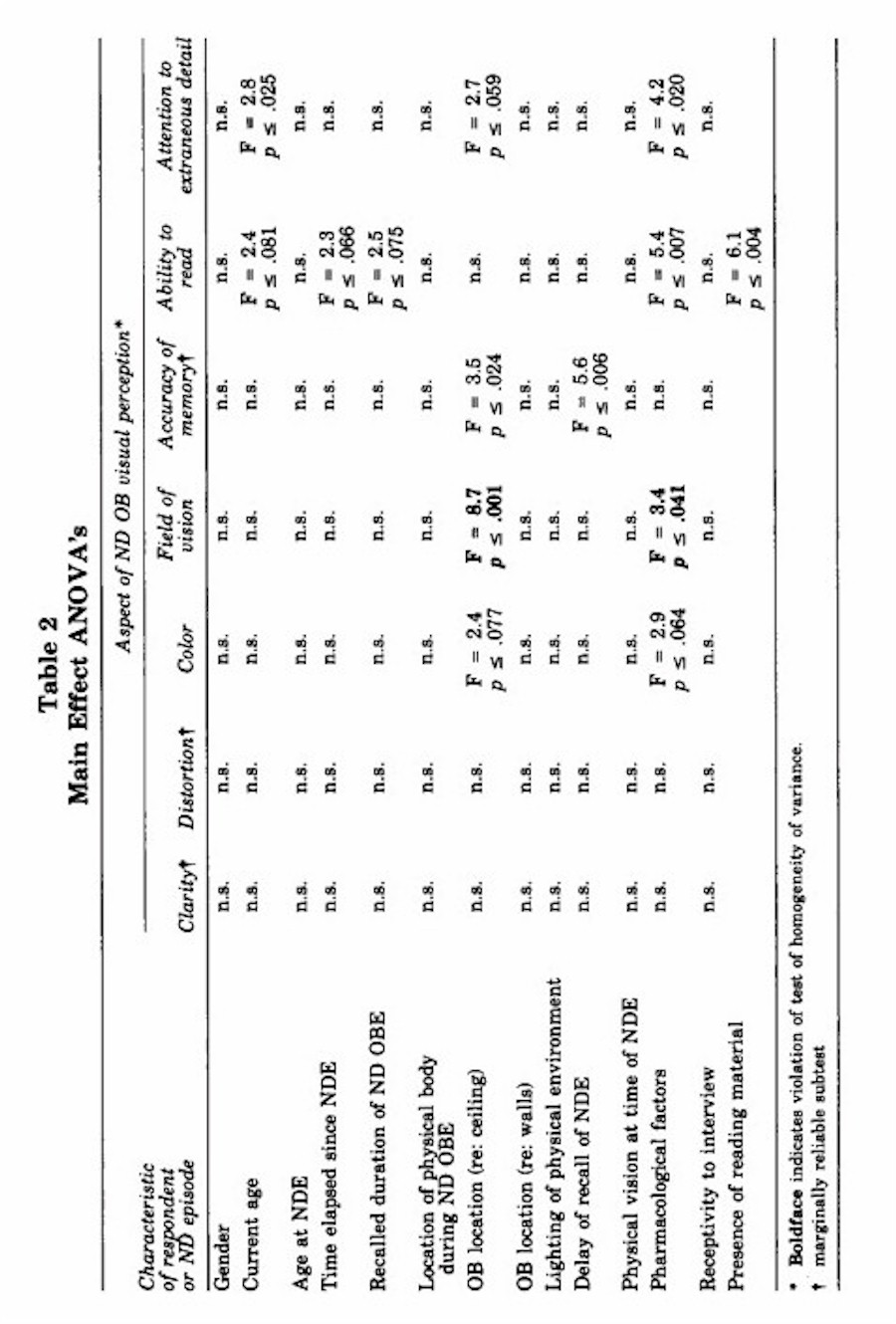 Visual Perception During NDEs And OBEs - Near-Death Experiences And The ...