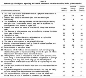 Table 2